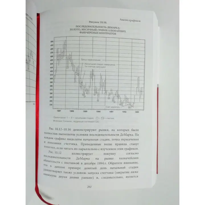 Таємничі маги ринку + Великі маги хедж-фондів + Технічний аналіз. Повний курс. Джек Швагер