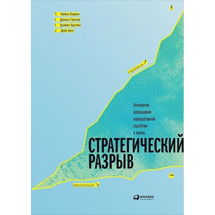 Стратегічний розрив Технології втілення корпоративної стратегії в життя