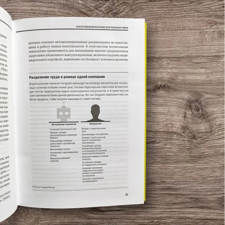 Штучний інтелект, аналітика та нові технології. Harvard Business Review (Hbr)