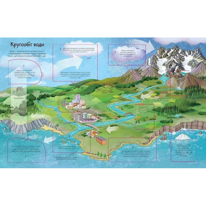 Цікаве всередині. Земля. Елеонора Барзотті