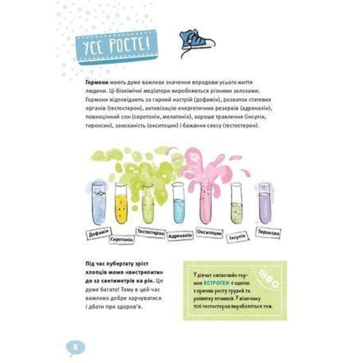 BOYS! Про що мають знати круті хлопці. Ілона Айнвольт