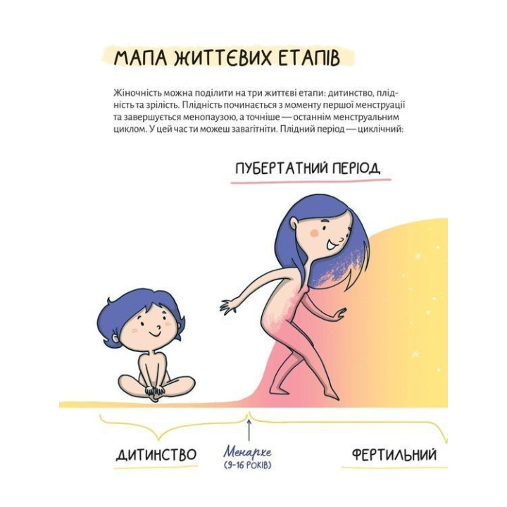 У гармонії з тілом. Про менструацію та дорослішання. Анна Сальвія Рібера, Крістіна Торрон Віяльта