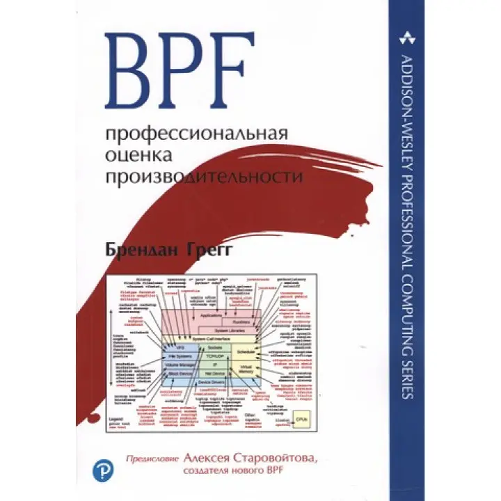 BPF: професійна оцінка продуктивності. Брендан Грегг