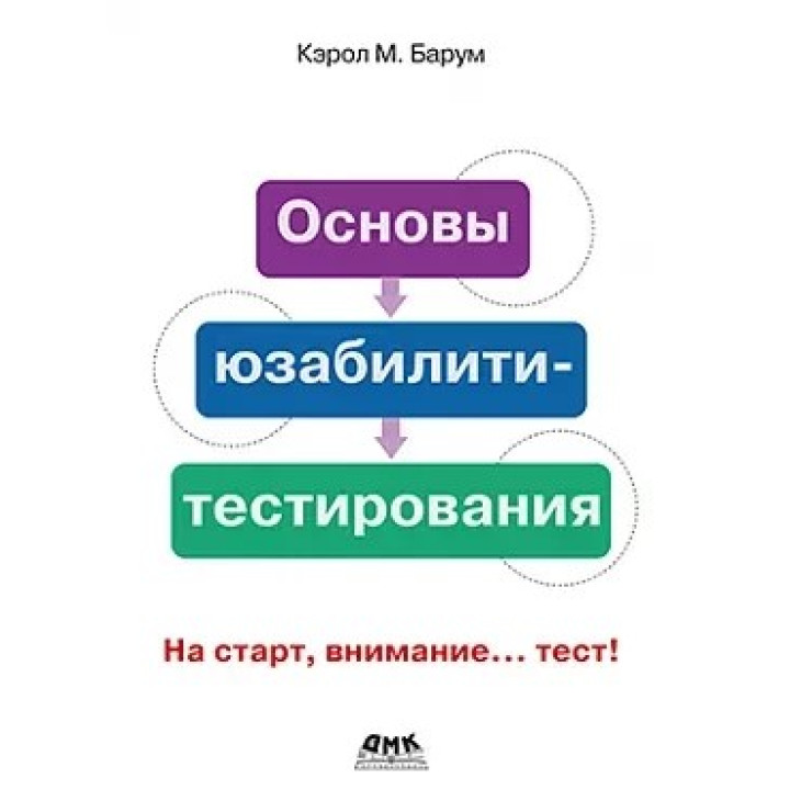 Основы юзабилити-тестирования