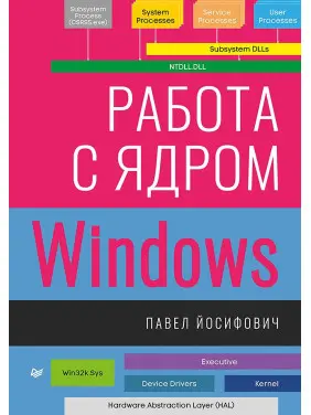 Работа с ядром Windows Йосифович П. Работа с ядром Windows Йосифович П.