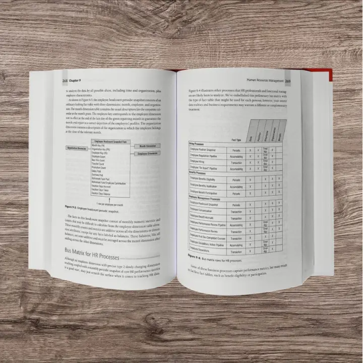 The Data Warehouse Toolkit: The Definitive Guide to Dimensional Modeling. 3rd Edition. Ralph Kimball, Margy Ross