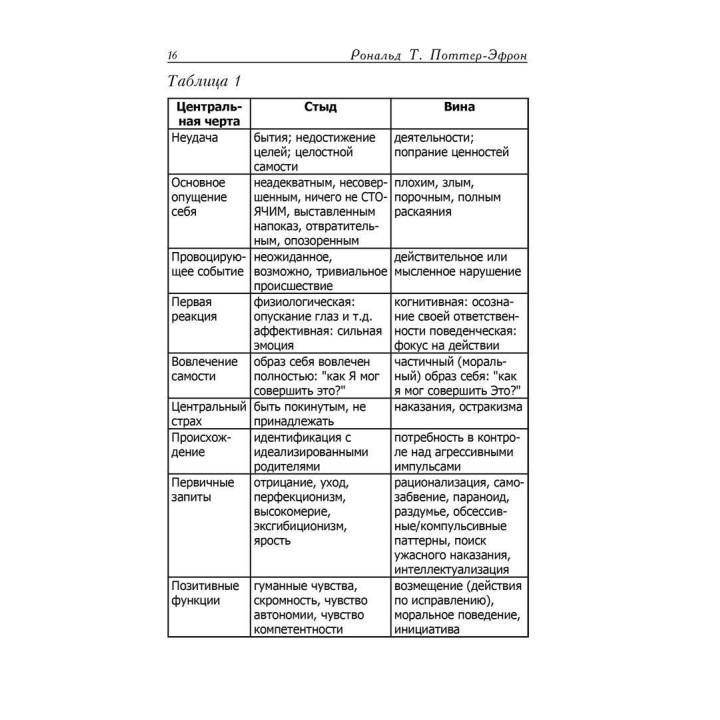 Стыд, вина и алкоголизм: клиническая практика. Рональд Т. Поттер-Ефрон