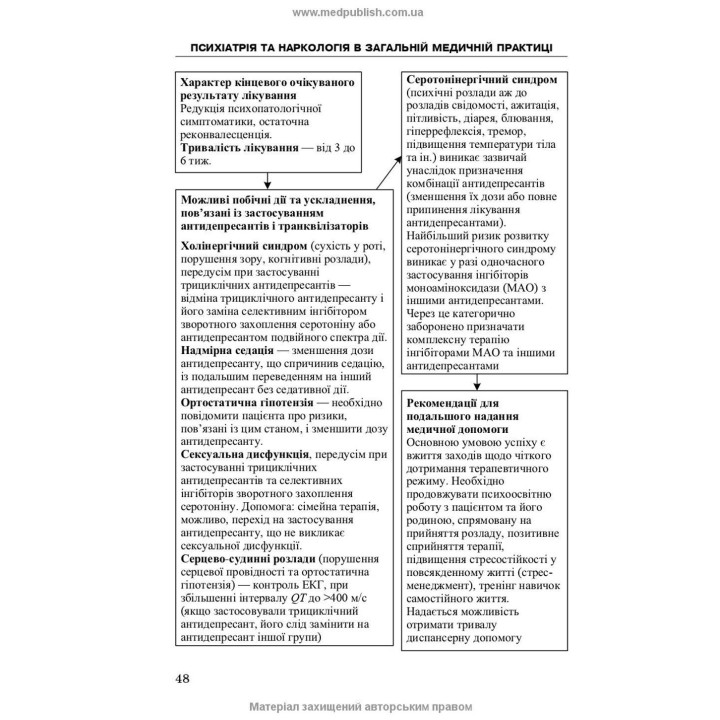 Психиатрия и наркология в общей медицинской практике Анна М. Кожина, Наталья О. Марута, Людмила М. Юрьева