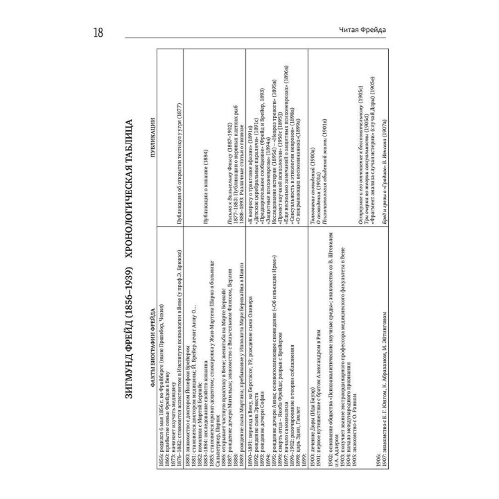 Читая Фрейда: Изучение трудов Фрейда в хронологической перспективе. Жан-Мішель Кінодо
