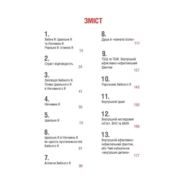 Хибне Я. Реальне Я. Ольга Демчук