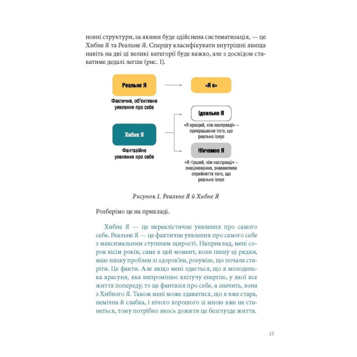 Хибне Я. Реальне Я. Ольга Демчук