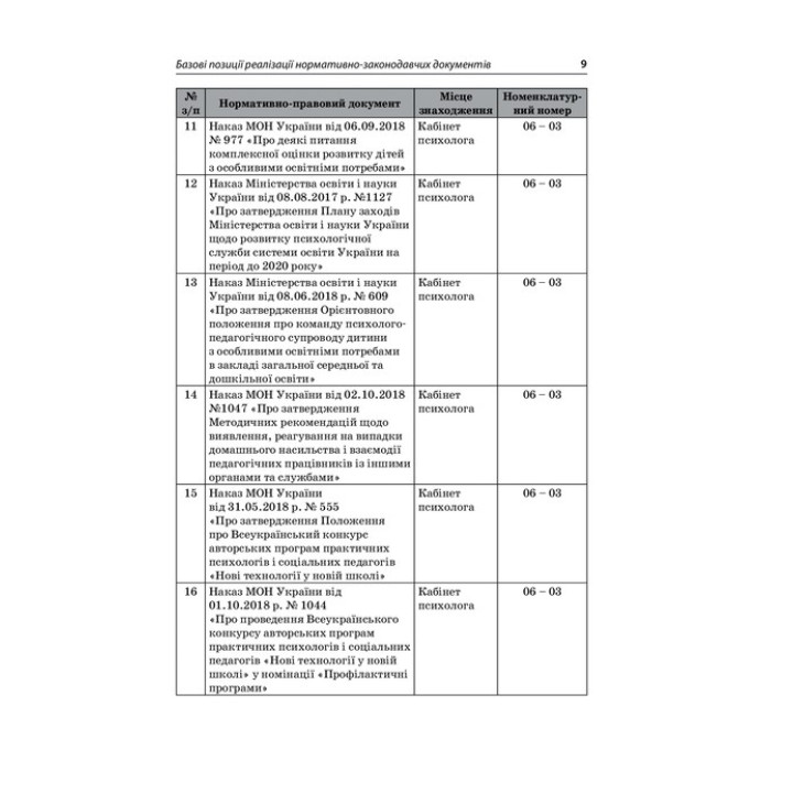 На допомогу практичному психологу ЗДО. Інна Молодушкіна