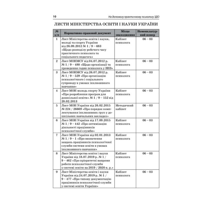 На допомогу практичному психологу ЗДО. Інна Молодушкіна