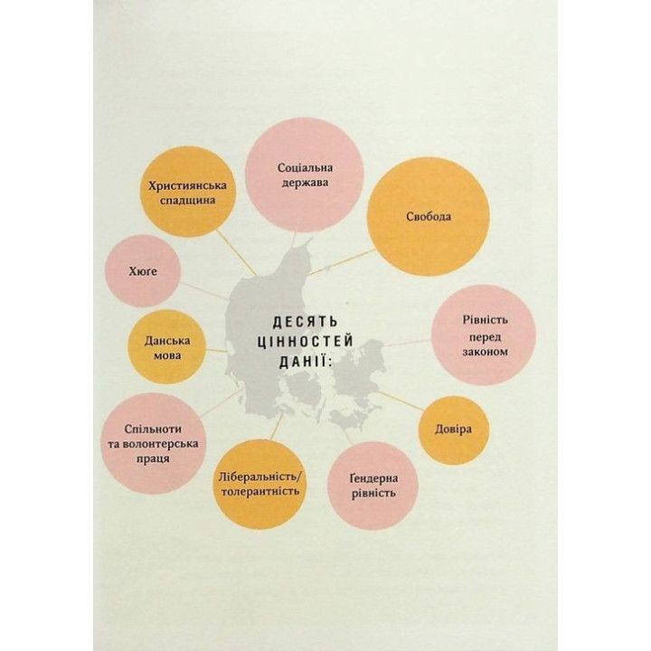 Дім хюґе: Як перетворити помешкання на оселю щастя. Мік Вікінг