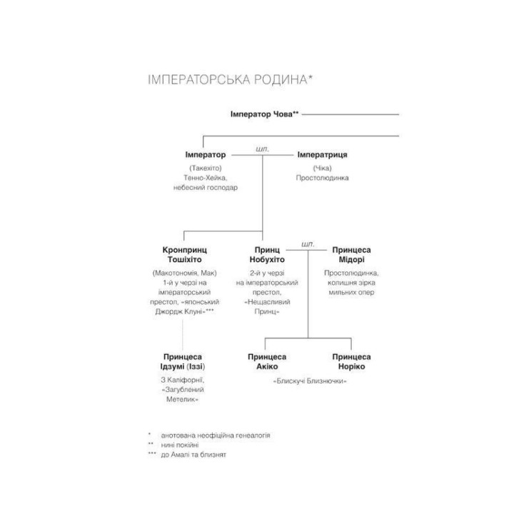 Мечты о Токио. Эмико Джин