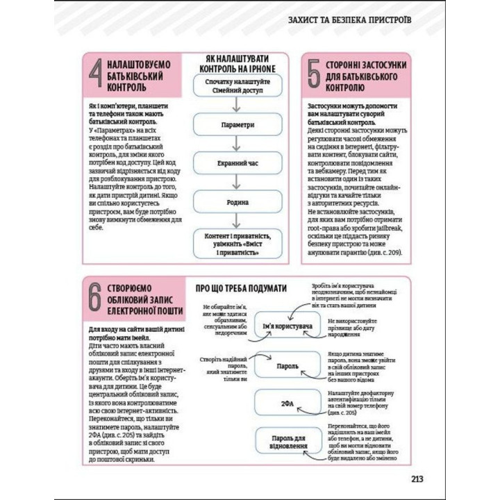 Внимание родителям! Как защитить детей в онлайн-пространстве Уилл Гедес, Надежда Савала, Кайе Адамс