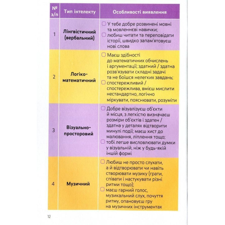 Я. Ким стати: Обираю професію. Путівник підлітка «STEP BY STEP». Юлія Данчук