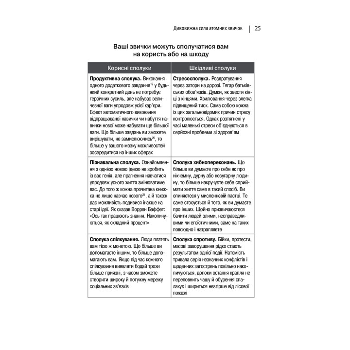 Атомні звички. Легкий і перевірений спосіб набути корисних звичок і позбутися звичок шкідливих. Джеймс Клір