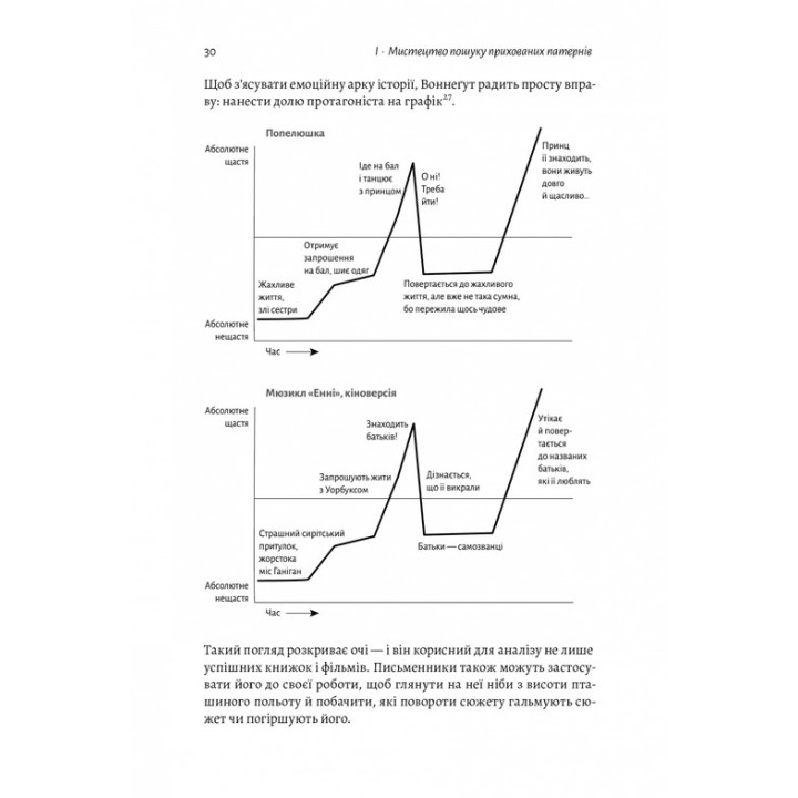 Розгадка геніальності. Як працює інженерія ідей. Рон Фрідман