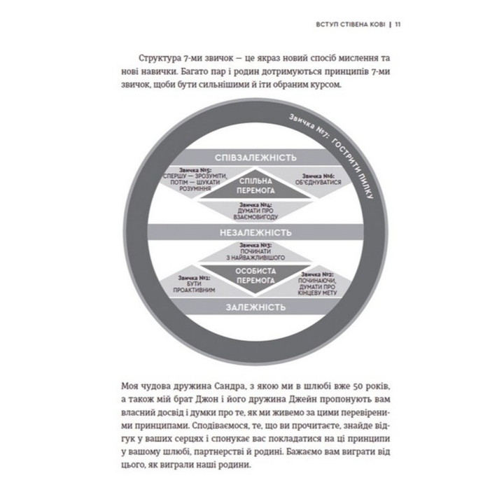 7 звичок високоефективного шлюбу. Стівен Р. Кові