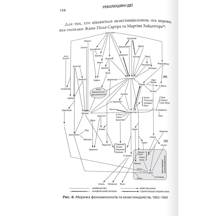 Революційні ідеї. Сила різноманітного мислення. Метью Саєд