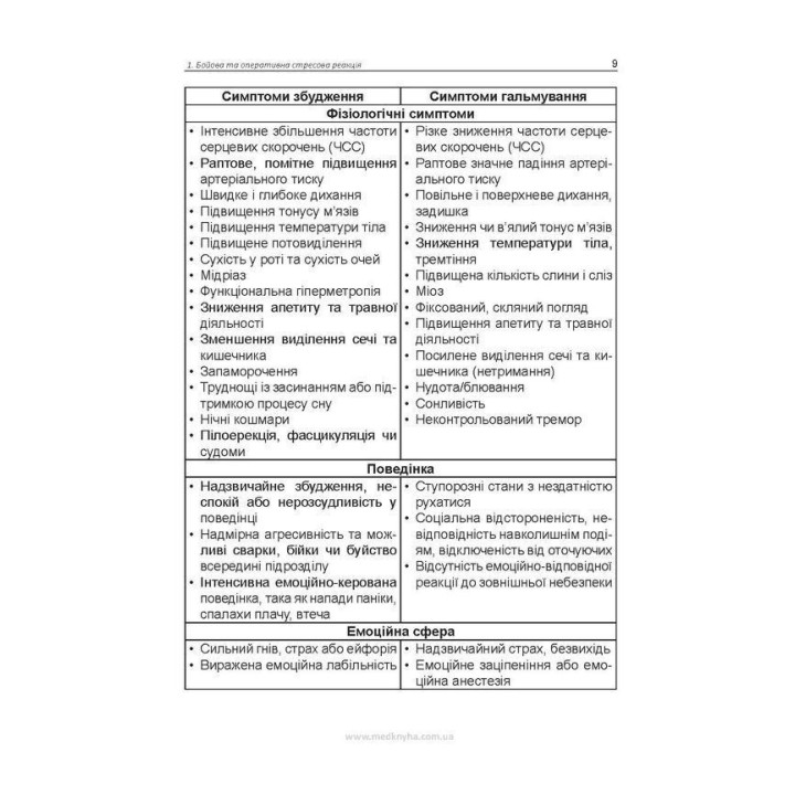 Психічні розлади воєнного часу. Олег С. Чабан, Олена О. Хаустова, Віталій Ю. Омелянович