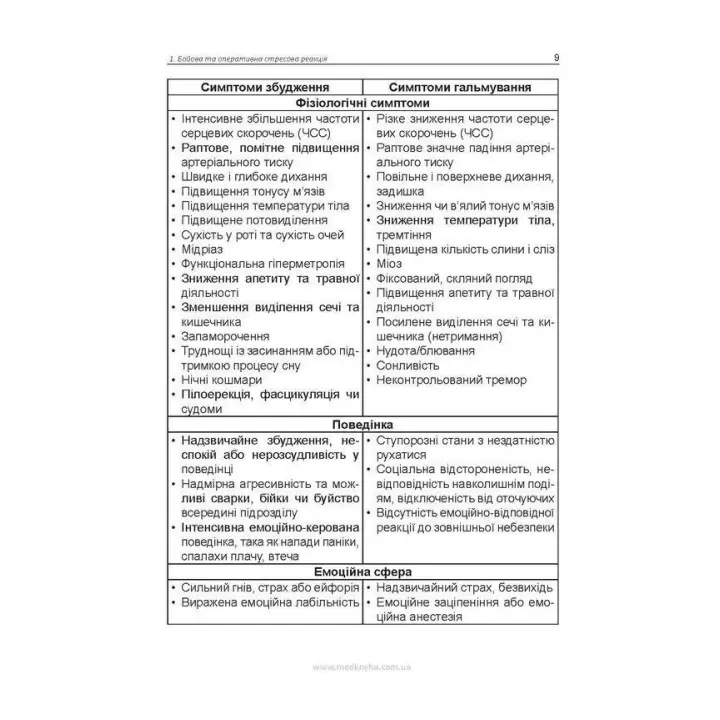 Психічні розлади воєнного часу. Олег С. Чабан, Олена О. Хаустова, Віталій Ю. Омелянович