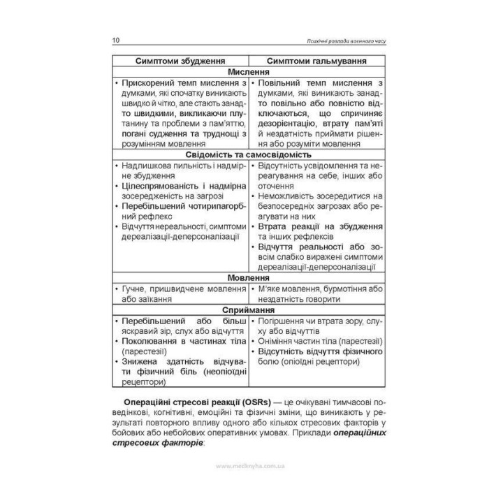Психічні розлади воєнного часу. Олег С. Чабан, Олена О. Хаустова, Віталій Ю. Омелянович