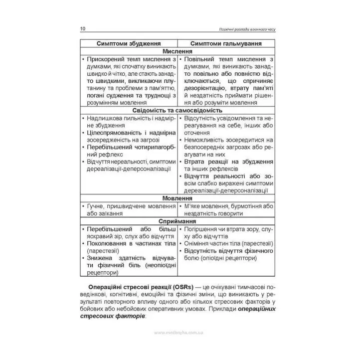Психічні розлади воєнного часу. Олег С. Чабан, Олена О. Хаустова, Віталій Ю. Омелянович