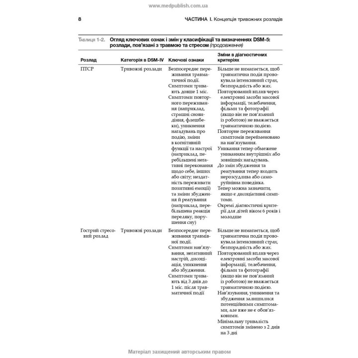Тривоги, травми та обсесивно-компульсивні розлади. Наомі М. Саймон, Ерік Голландер, Барбара О. Ротбаум, Ден Дж. Стайн