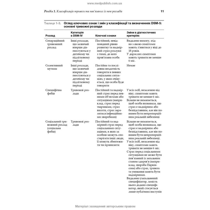 Тревоги, травмы и обсессивно-компульсивные расстройства. Наоми М. Саймон, Эрик Голландер, Барбара О. Ротбаум, Дэн Дж. Стайн