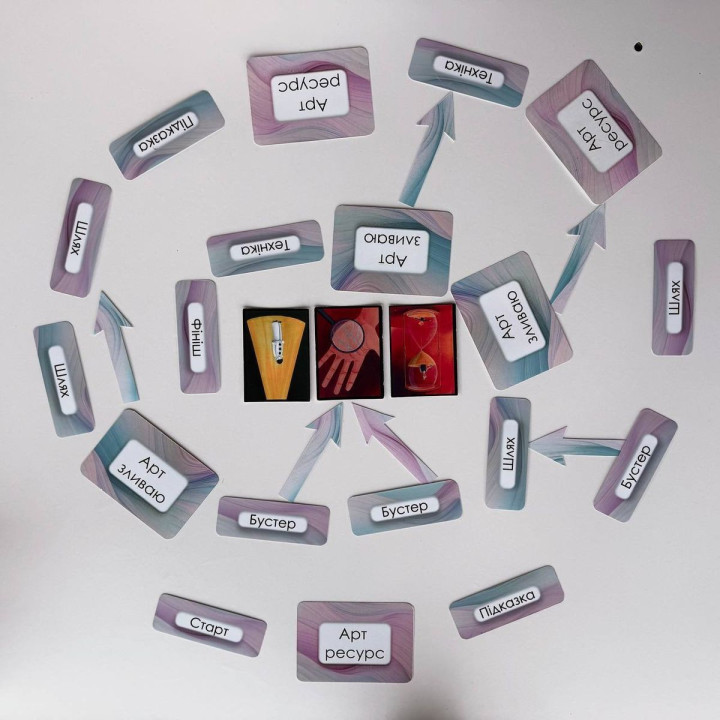 Психологічна гра «Арт ресурс». Аліна Бархота