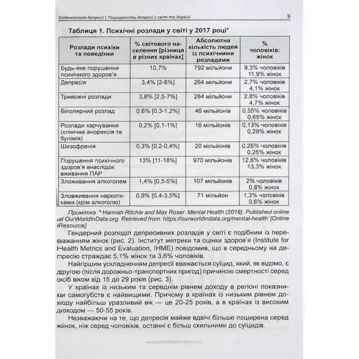 Практична психосоматика: депресія. Олег Чабан, Олена Хаустова