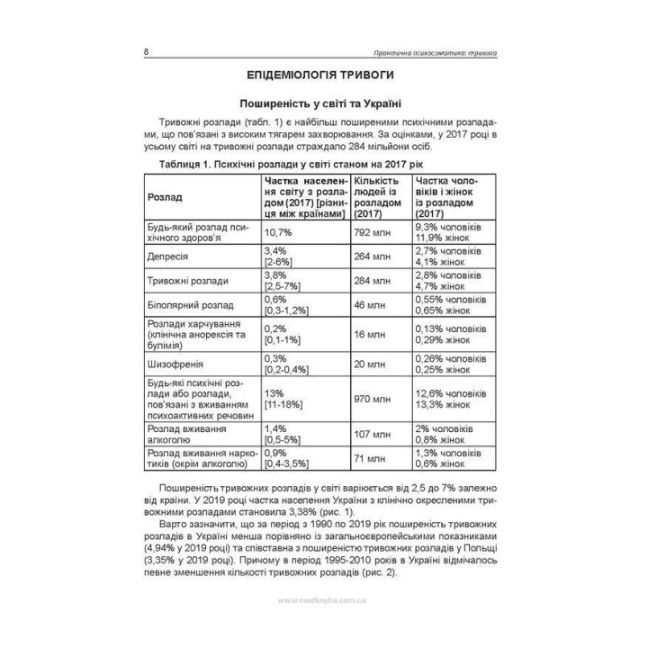 Практична психосоматика: тривога. Олег С. Чабан, Олена О. Хаустова