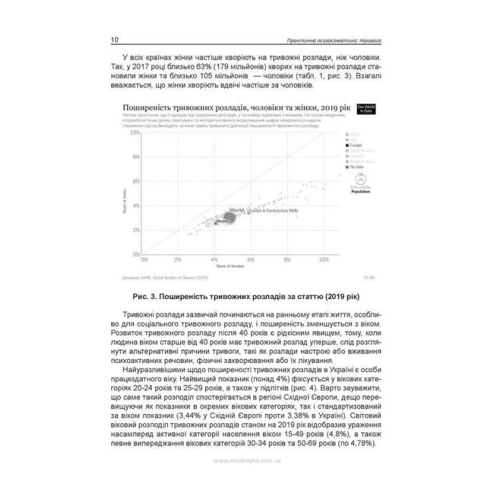 Практична психосоматика: тривога. Олег С. Чабан, Олена О. Хаустова