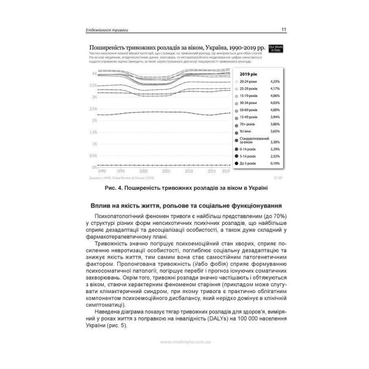 Практична психосоматика: тривога. Олег С. Чабан, Олена О. Хаустова
