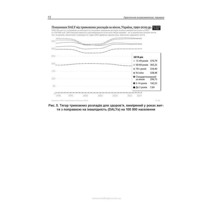 Практична психосоматика: тривога. Олег С. Чабан, Олена О. Хаустова