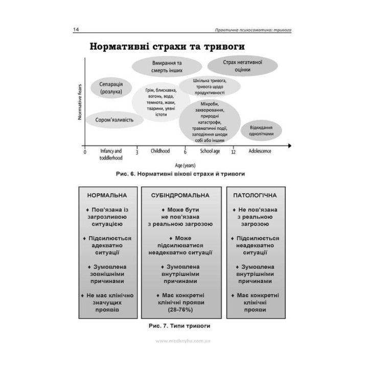 Практична психосоматика: тривога. Олег С. Чабан, Олена О. Хаустова