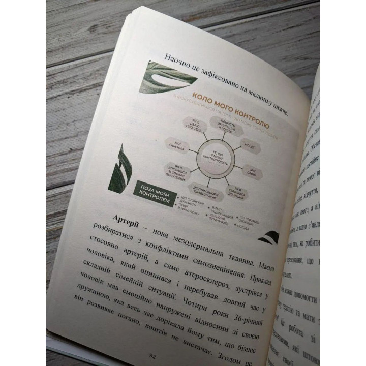 Психолог про сучасну психосоматику. Ірина Котлярова