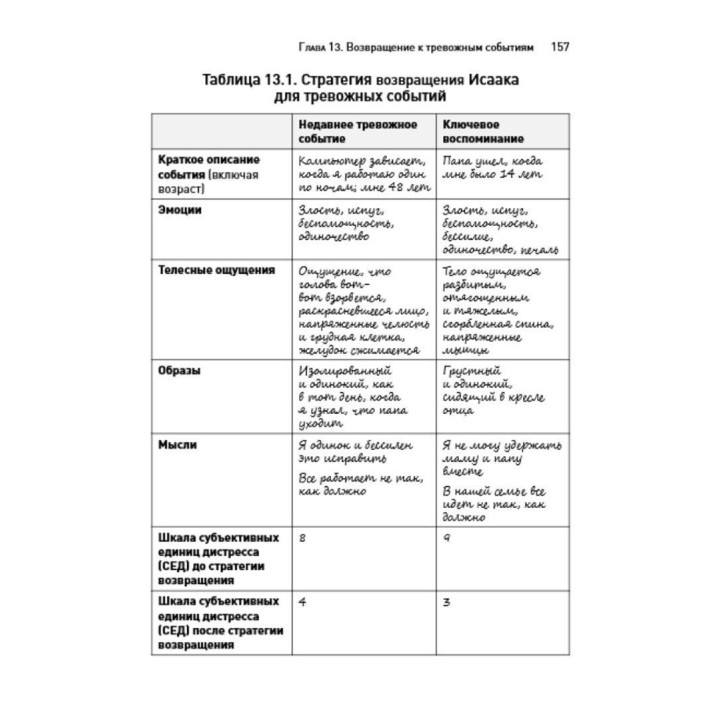 Руководство по восстановлению от скрытых детских травм. Гленн Р. Ширальди