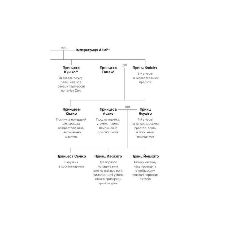 Мечты о Токио. Эмико Джин