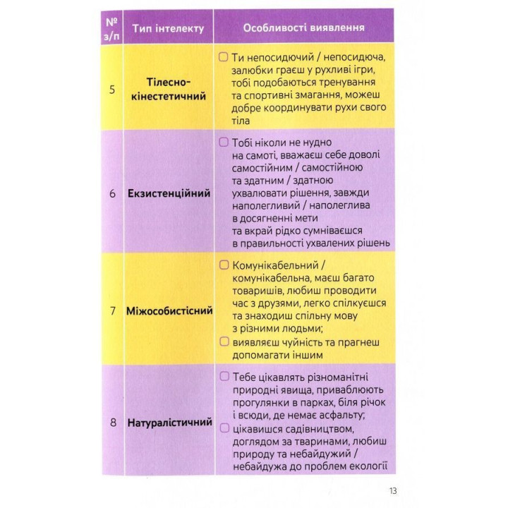 Я. Ким стати: Обираю професію. Путівник підлітка «STEP BY STEP». Юлія Данчук
