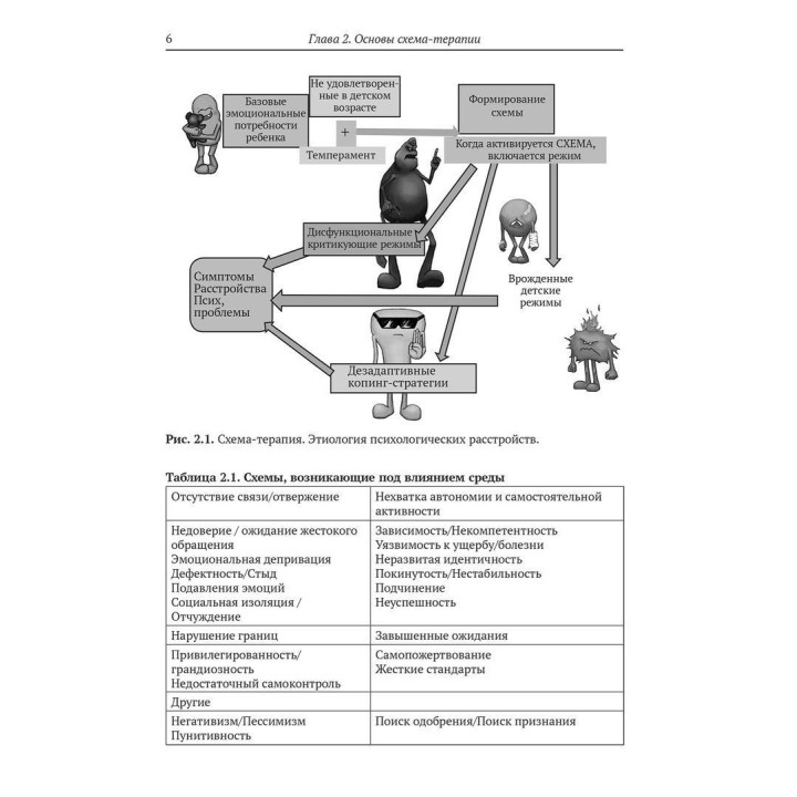 Клиническое руководство по схема-терапии. Полный ресурс для создания и реализации индивидуальных, групповых и интегративных программ по схема-терапии. Джоан М. Фаррелл, Неле Рейс, Айда А. Шоу