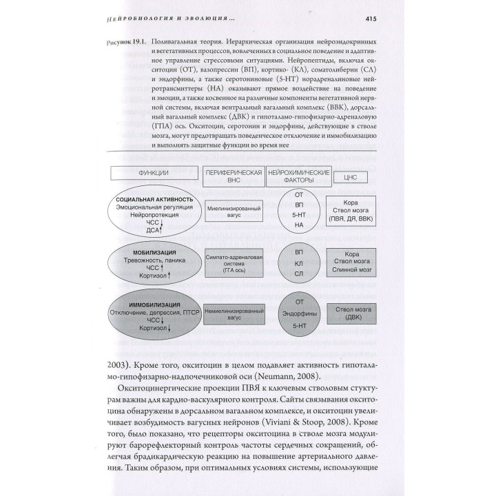 Поливагальная теория. Нейрофизиологические базы эмоций, привязанностей, общения и саморегуляции. Стивен Порджес