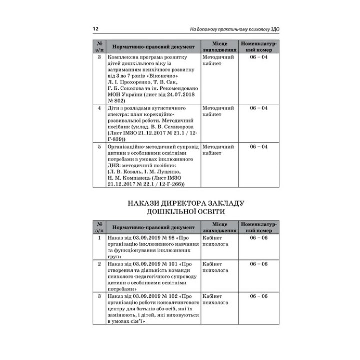 На допомогу практичному психологу ЗДО. Інна Молодушкіна