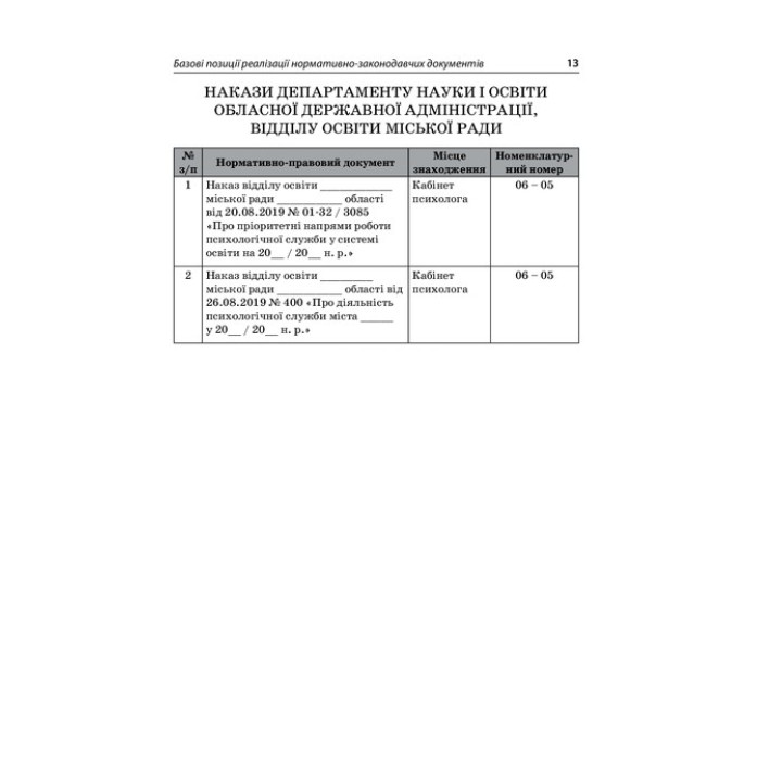На допомогу практичному психологу ЗДО. Інна Молодушкіна