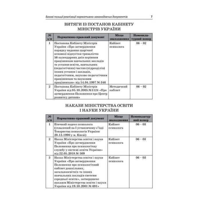 На допомогу практичному психологу ЗДО. Інна Молодушкіна