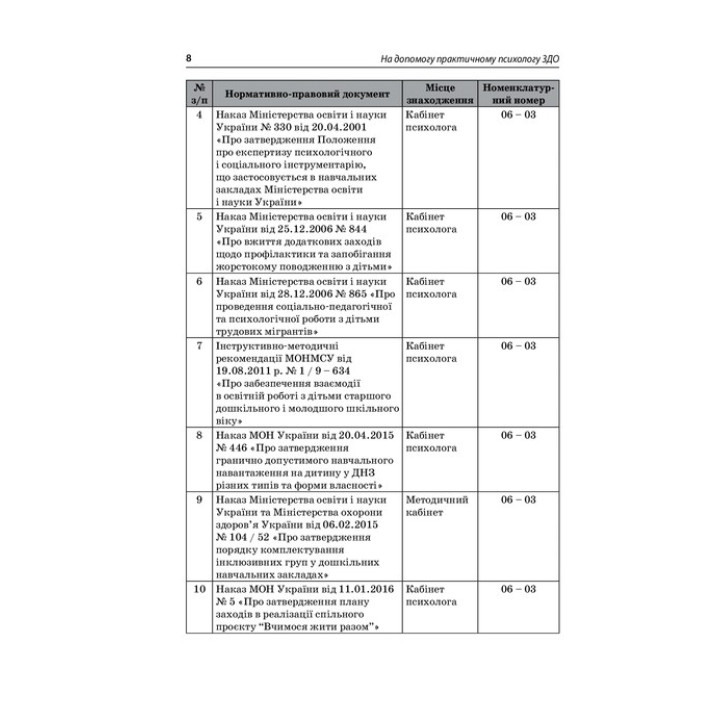 На допомогу практичному психологу ЗДО. Інна Молодушкіна