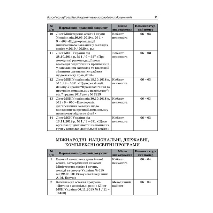 На допомогу практичному психологу ЗДО. Інна Молодушкіна