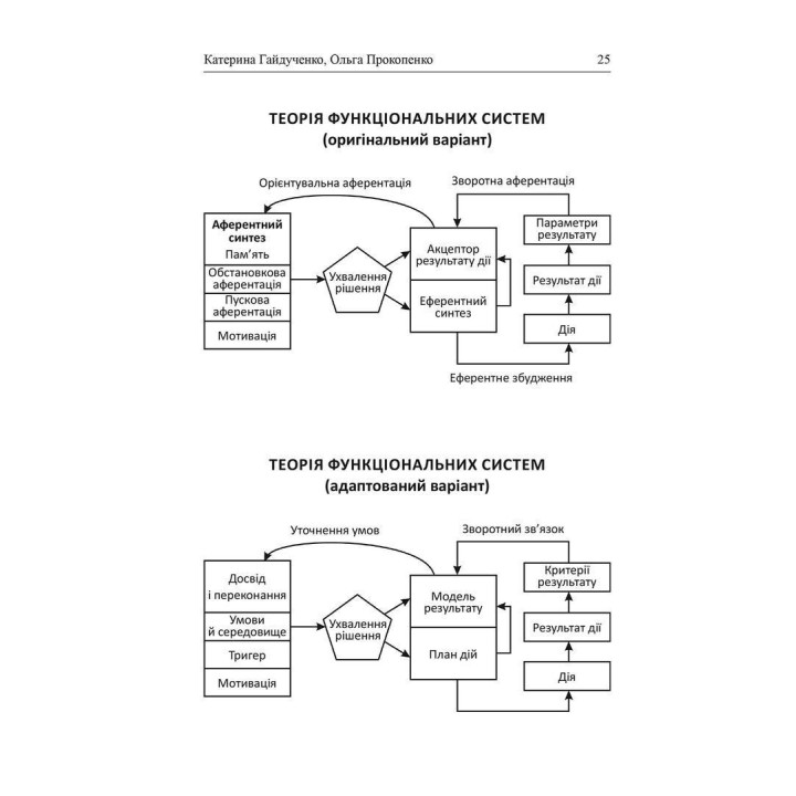 Нейрокоучинг: архітектура досягнень. Катерина Гайдученко, Ольга Прокопенко